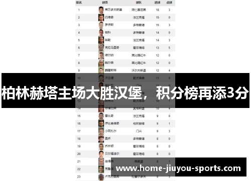 柏林赫塔主场大胜汉堡，积分榜再添3分